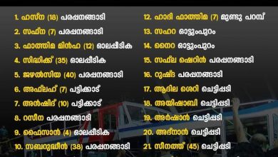 Photo of താനൂർ ബോട്ട് അപകടത്തിൽ 22 മരണം
